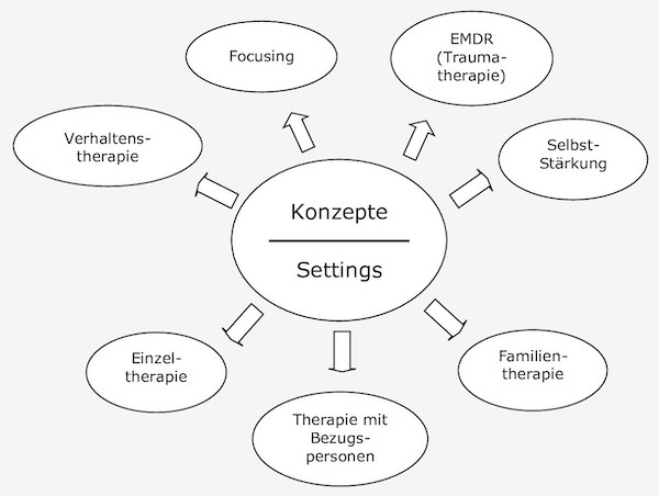 Schema